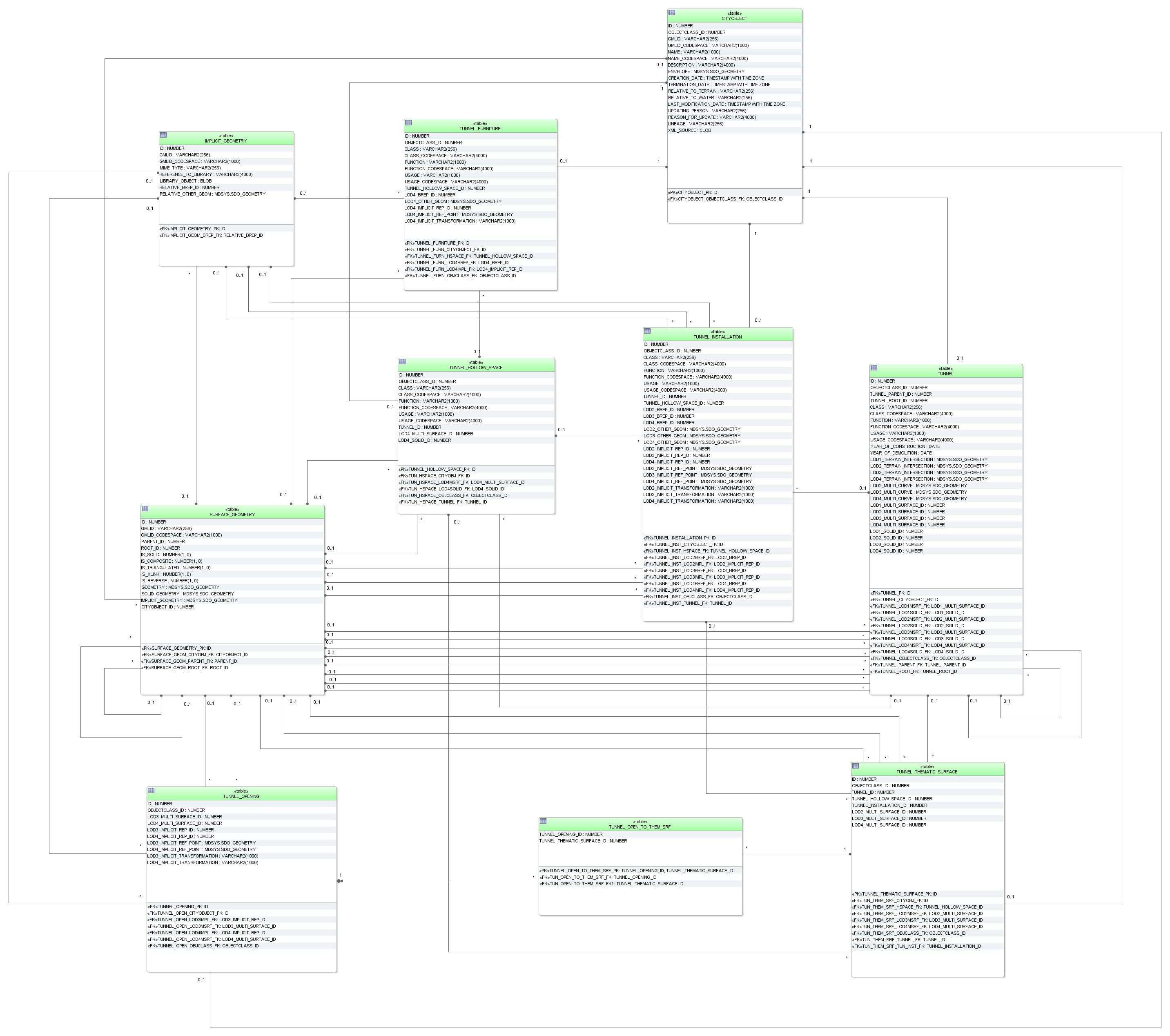 ../../_images/citydb_schema_tunnel_diagram.png