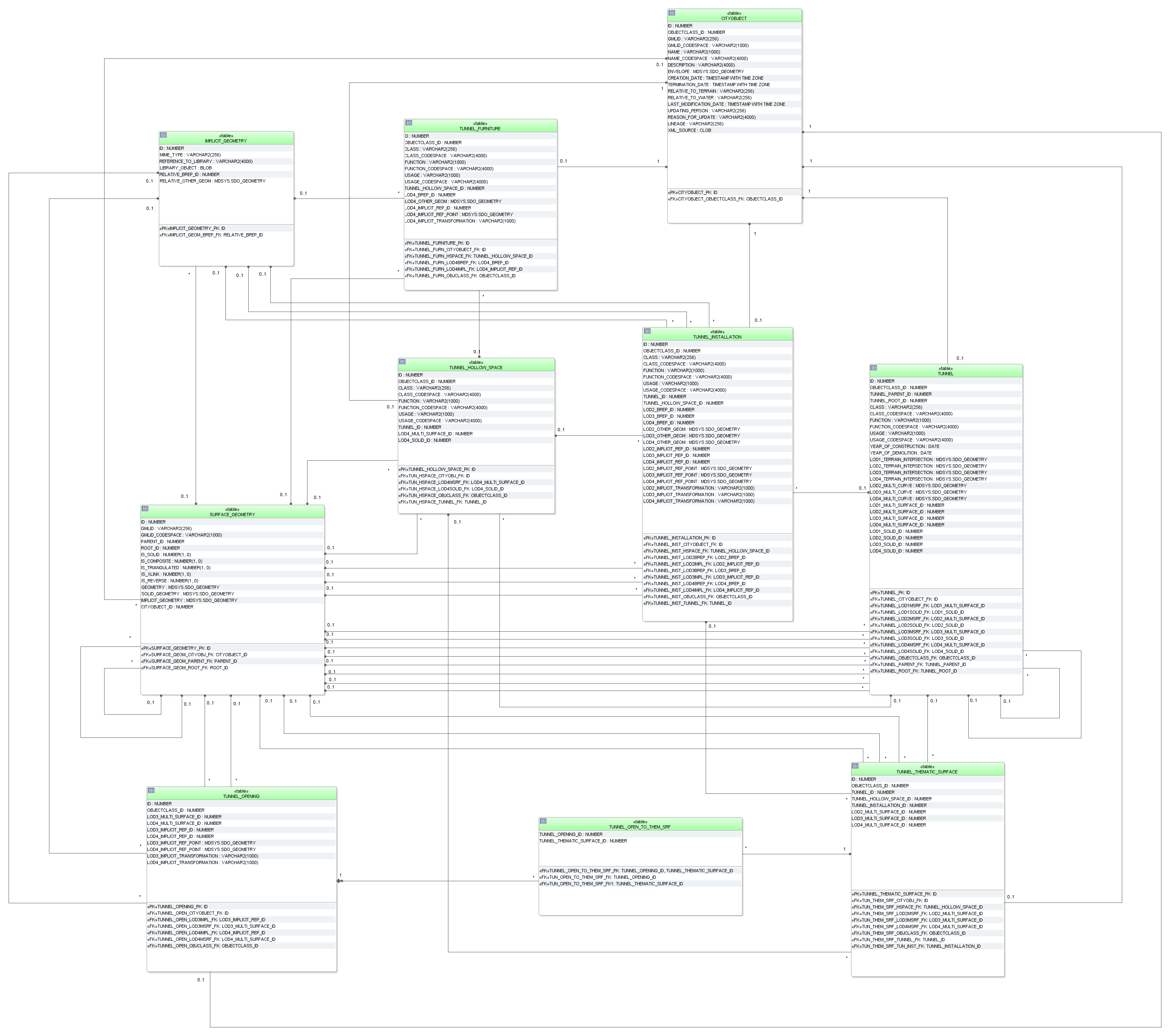 ../../../_images/citydb_schema_tunnel_diagram.png