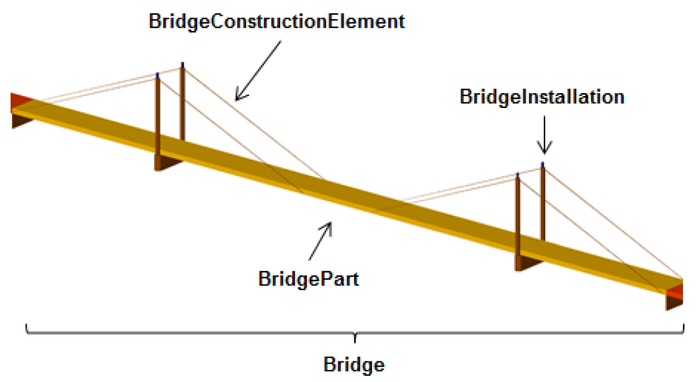 ../../../_images/citydb_example_bridge_construction_element.png