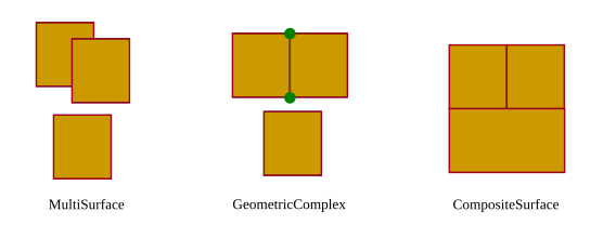../../_images/citydb_aggregated_geometry_types.png