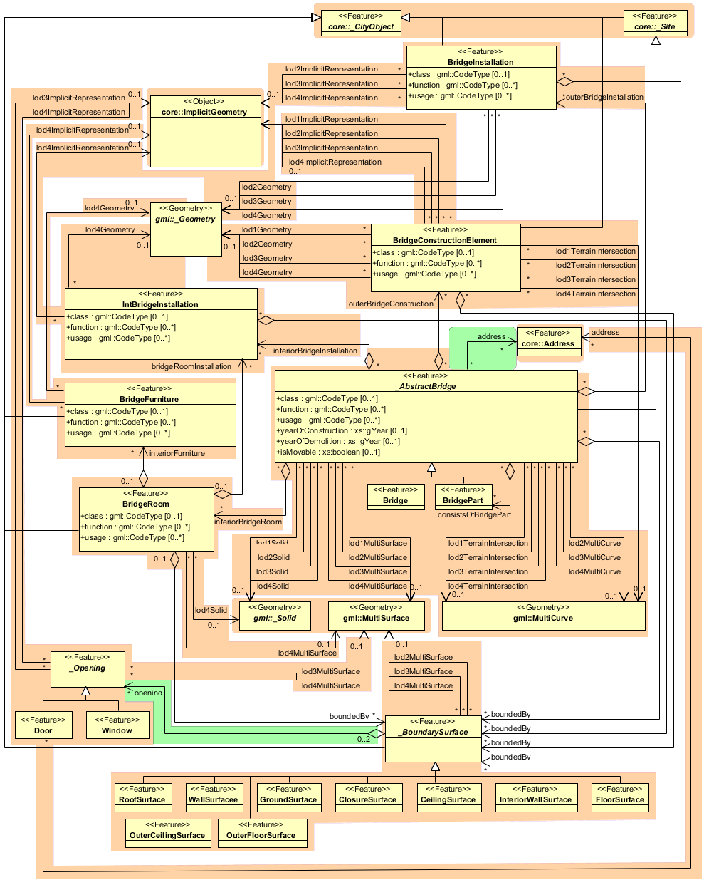 ../../_images/citydb_bridge_model.png