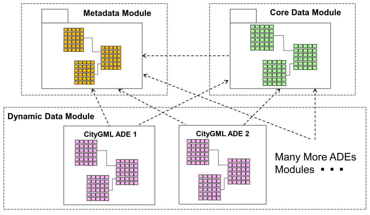 ../../_images/citydb_conceptual_database_structure.png