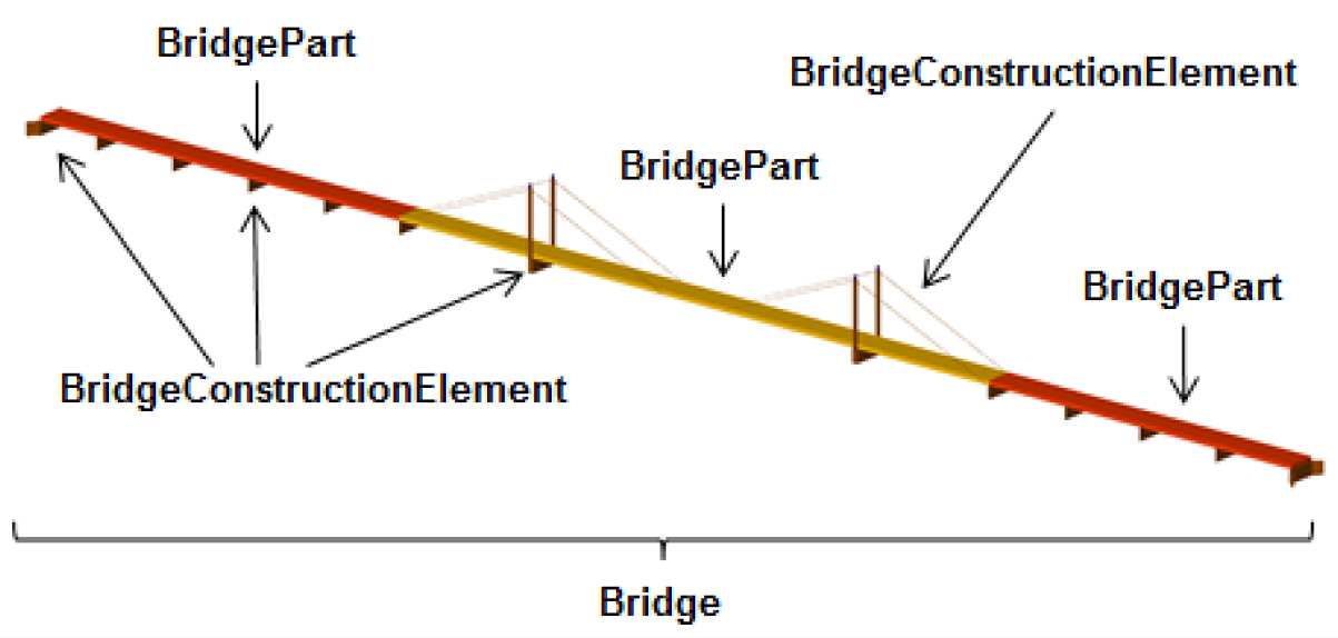 ../../_images/citydb_example_bridge_parts.png