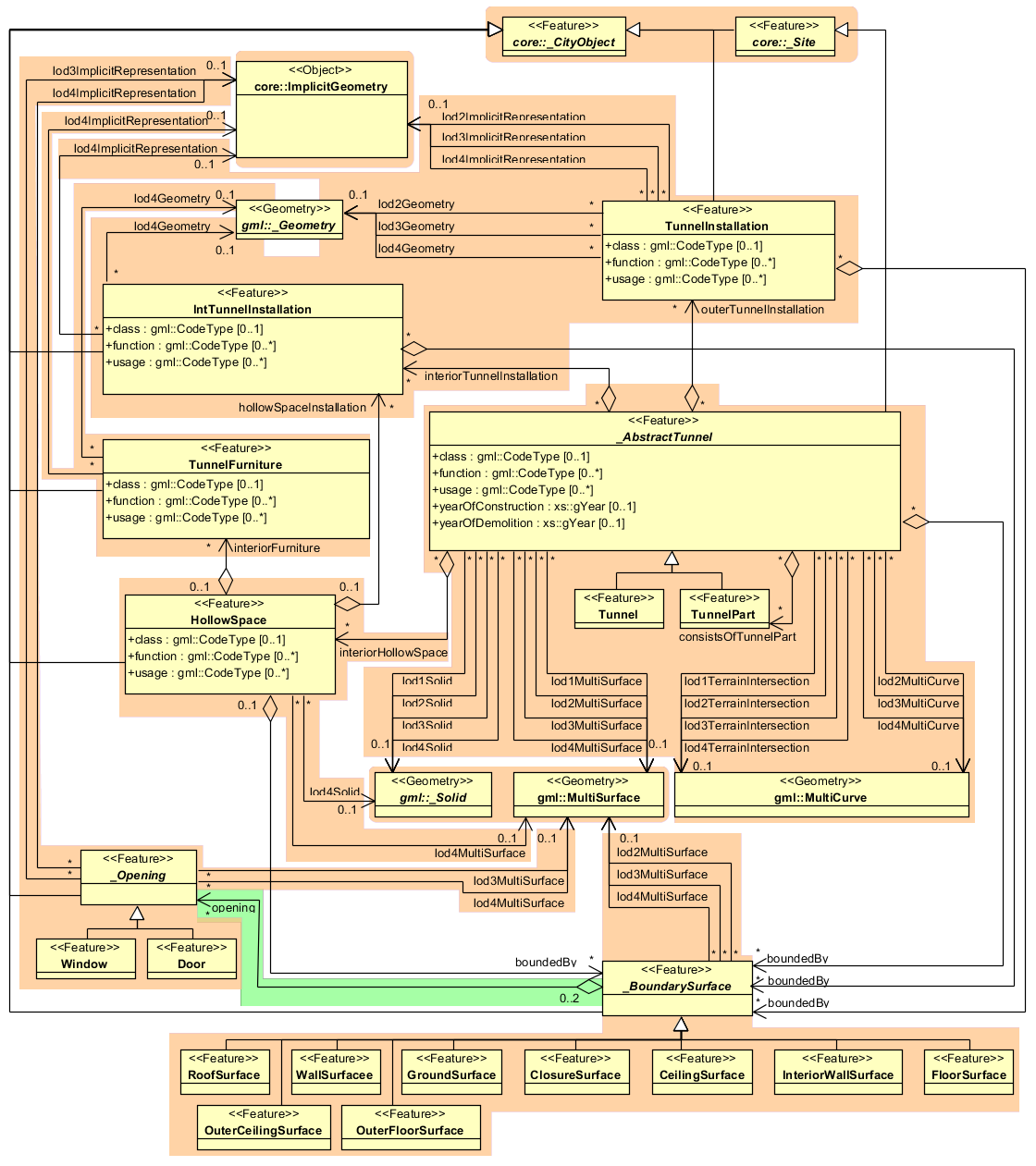 ../../_images/citydb_tunnel_model.png