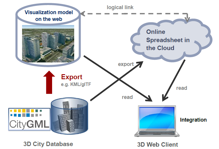 ../_images/3d_web_map_overview.png