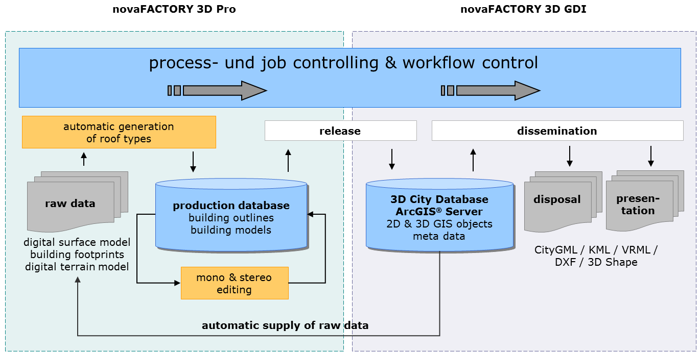 ../_images/appendix_novaFactory_workflow_fig.png