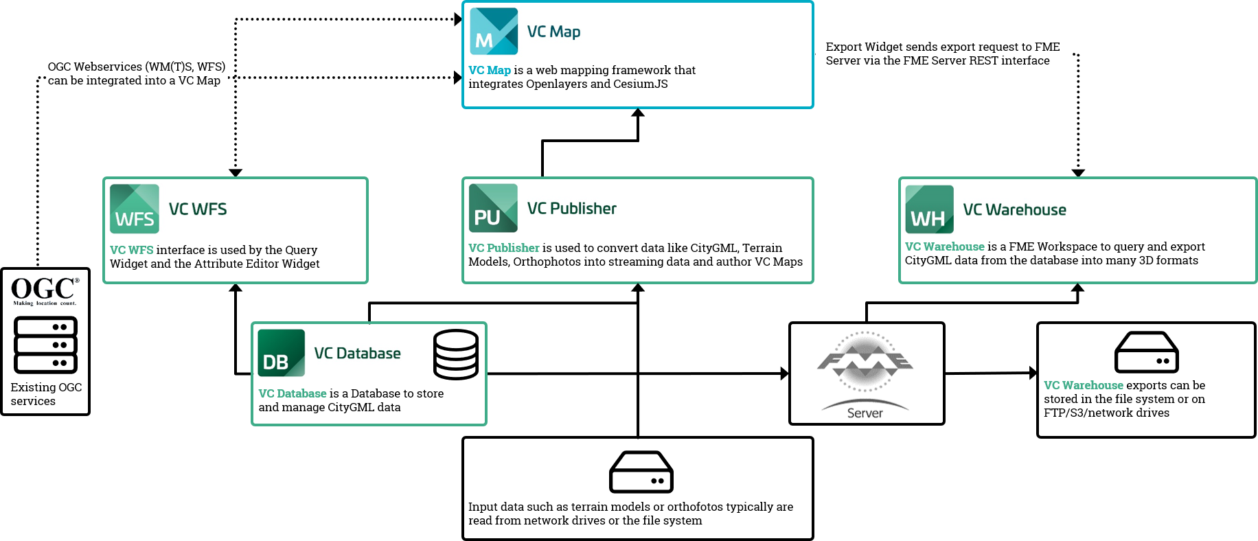 ../_images/appendix_vc_suite_components_fig.png