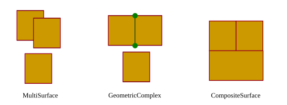 ../../_images/citydb_aggregated_geometry_types.png