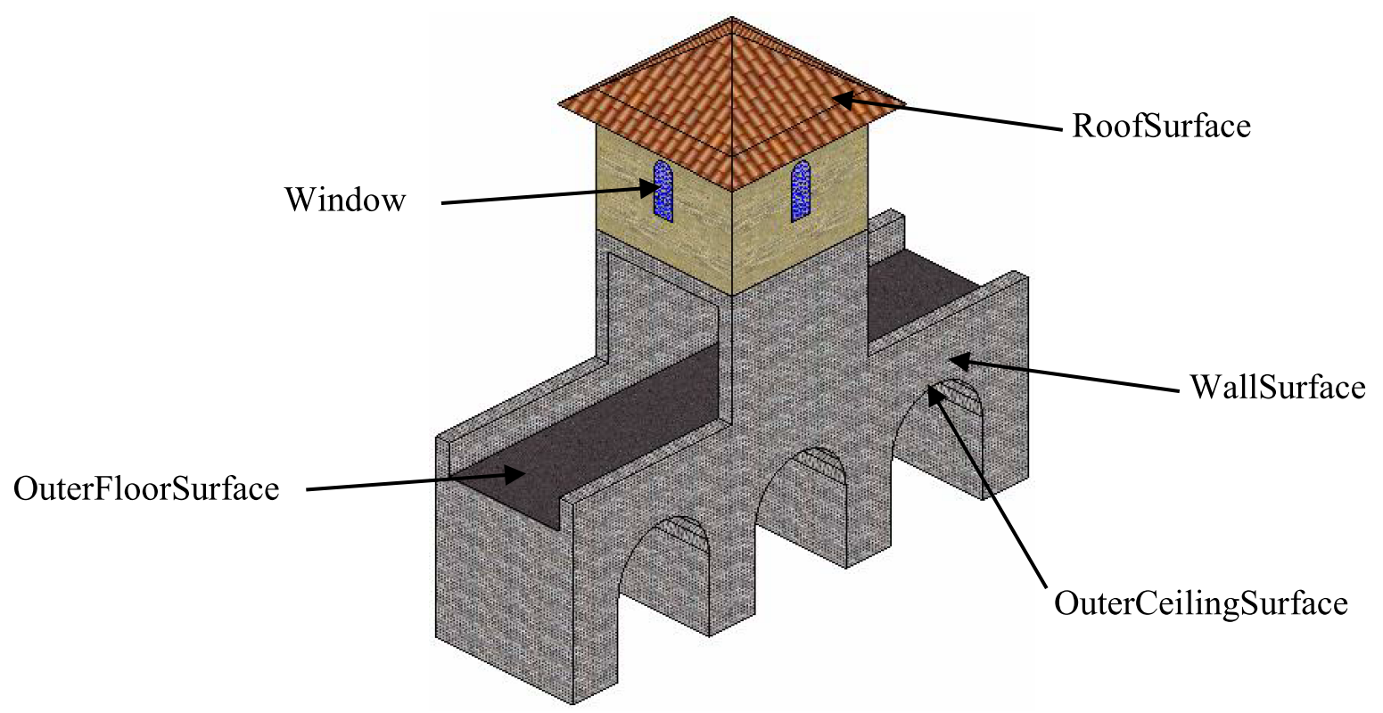 ../../_images/citydb_bridge_boundary_surface.png