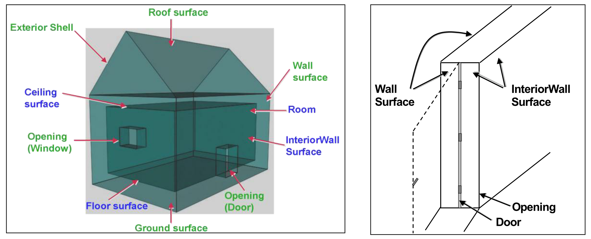 ../../_images/citydb_building_boundary_surface.png