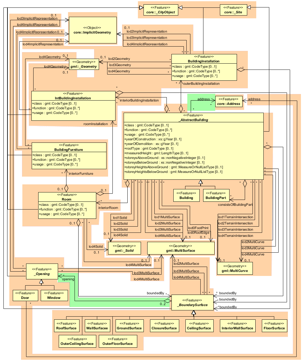 ../../_images/citydb_building_model.png