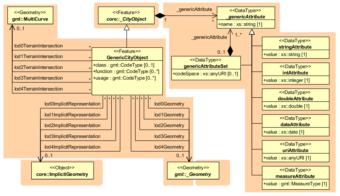 ../../_images/citydb_generic_model.png