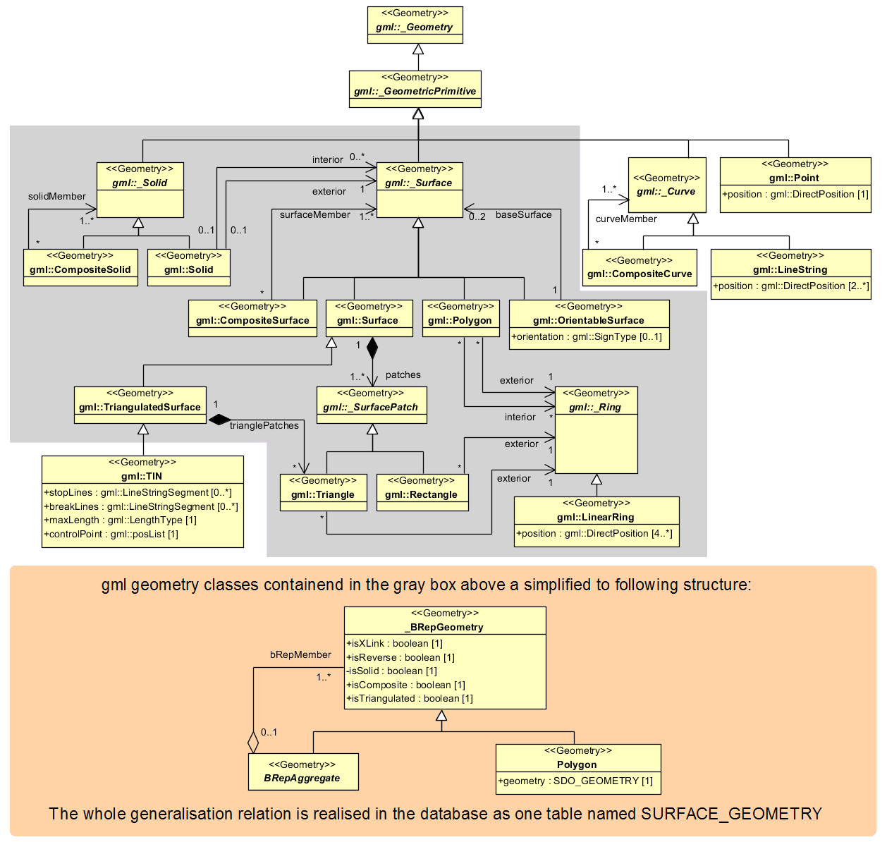 ../../_images/citydb_geometrical-topographical_model.png