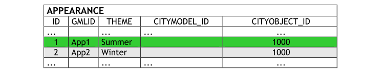 ../../_images/citydb_schema_APPEARANCE_table_figure.png