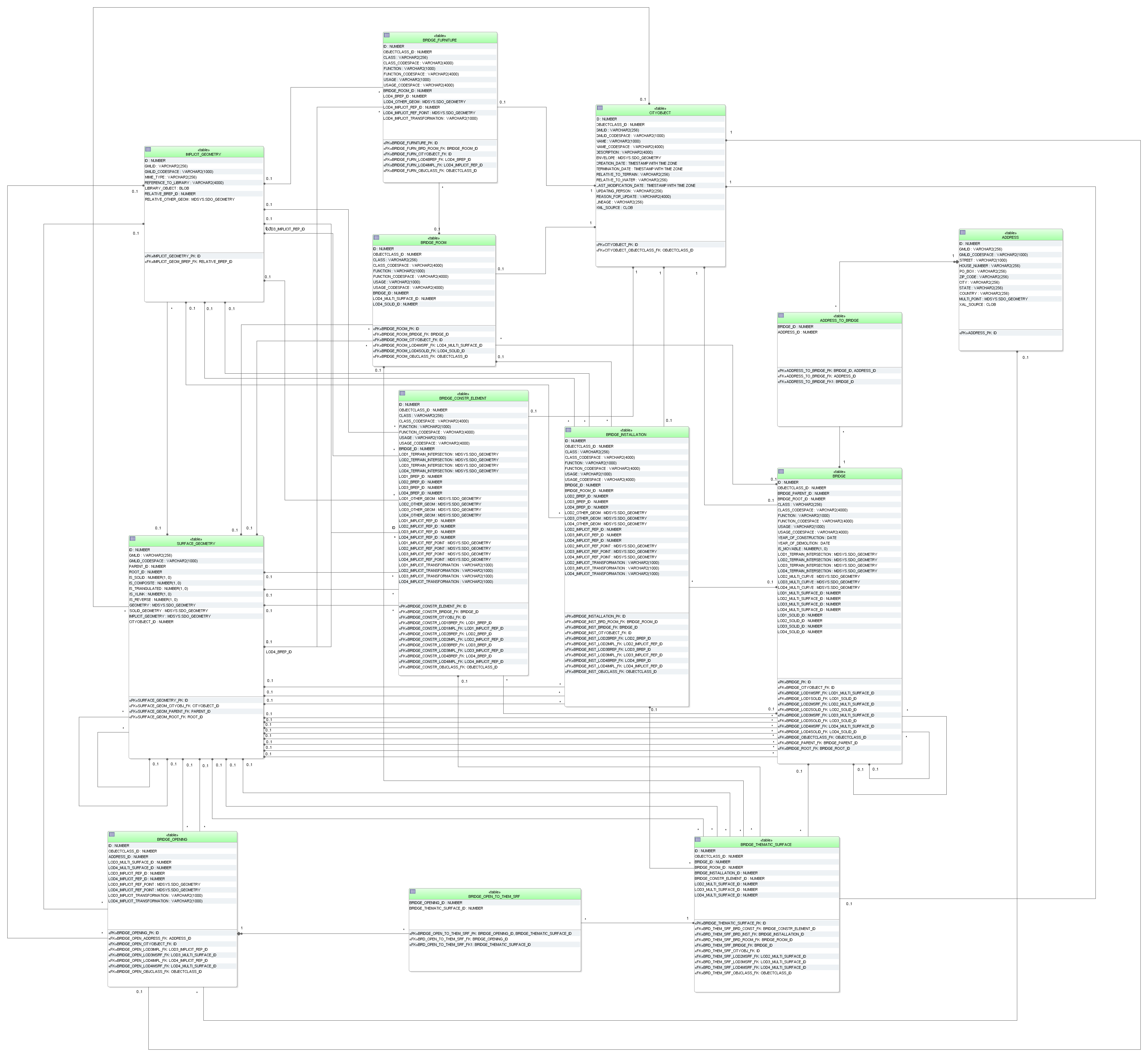 ../../_images/citydb_schema_bridge_diagram.png