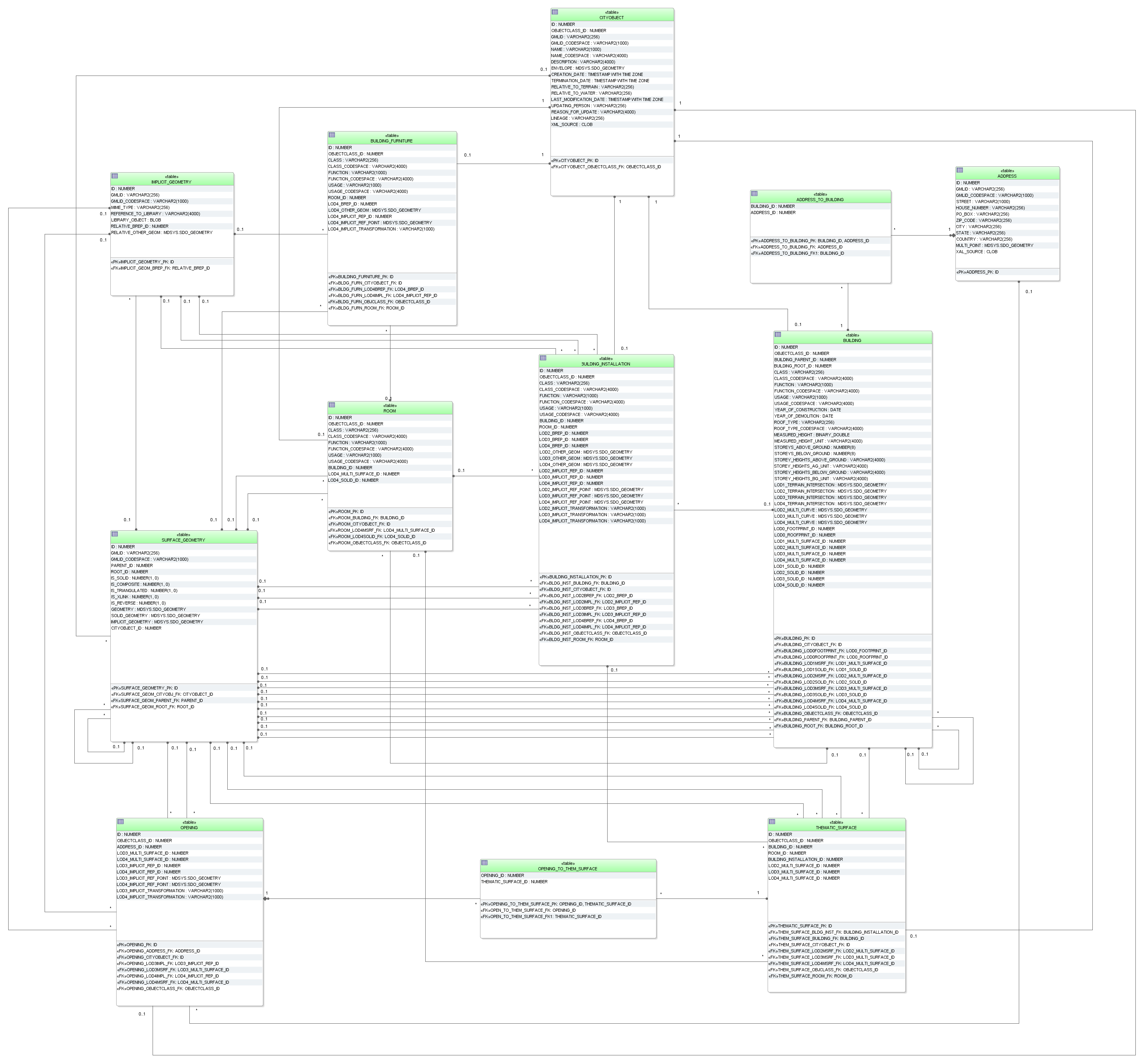 ../../_images/citydb_schema_building_diagram.png