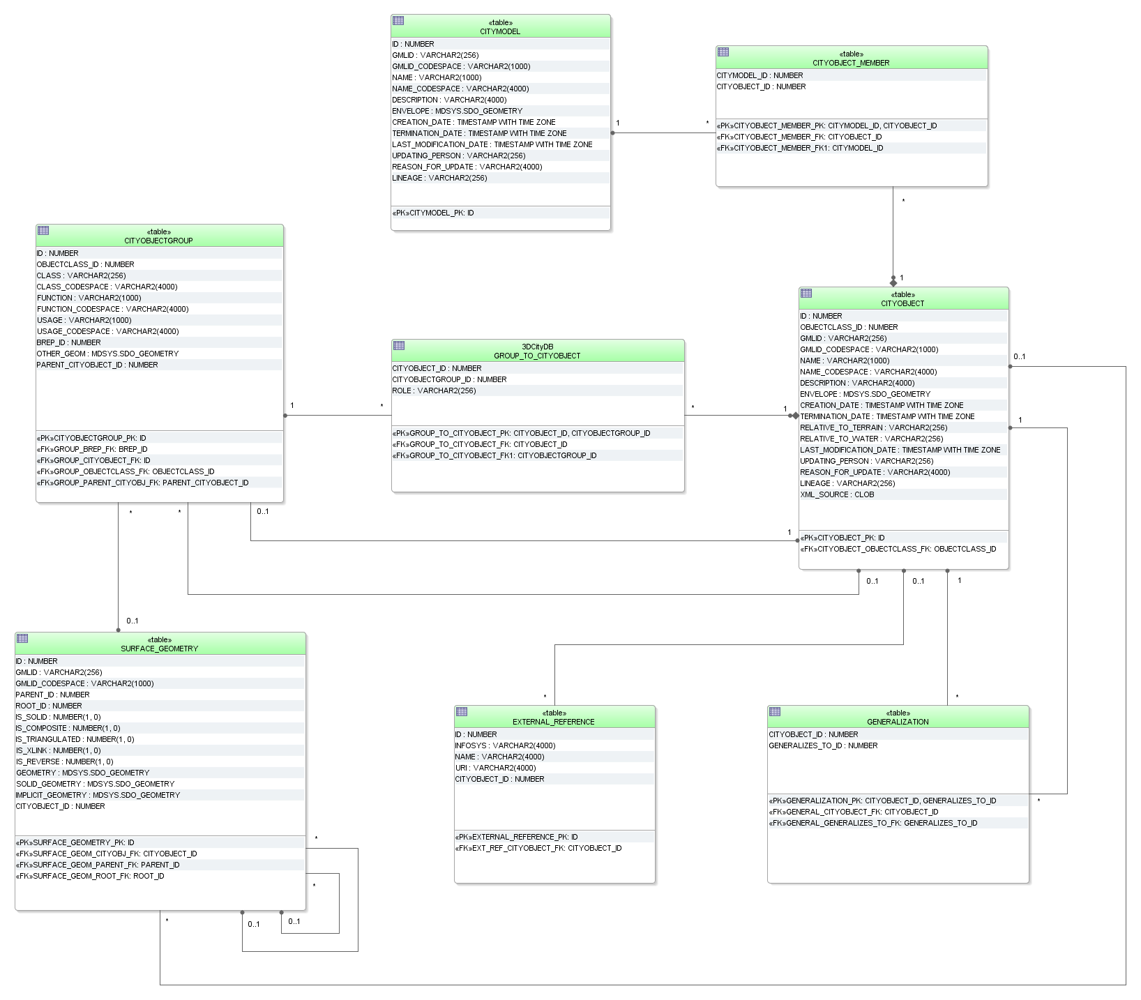 ../../_images/citydb_schema_core.png