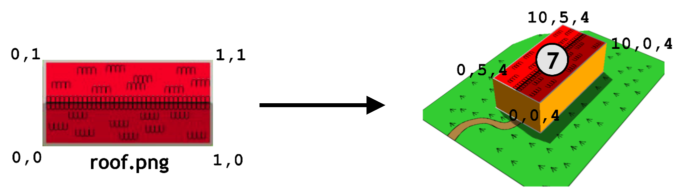../../_images/citydb_schema_example_appearance_texture.png