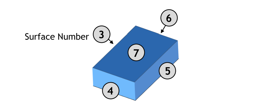 ../../_images/citydb_schema_example_lod1solid_building.png