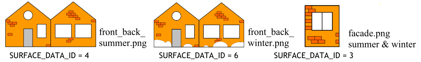 ../../_images/citydb_schema_images_parameterized_textures.png