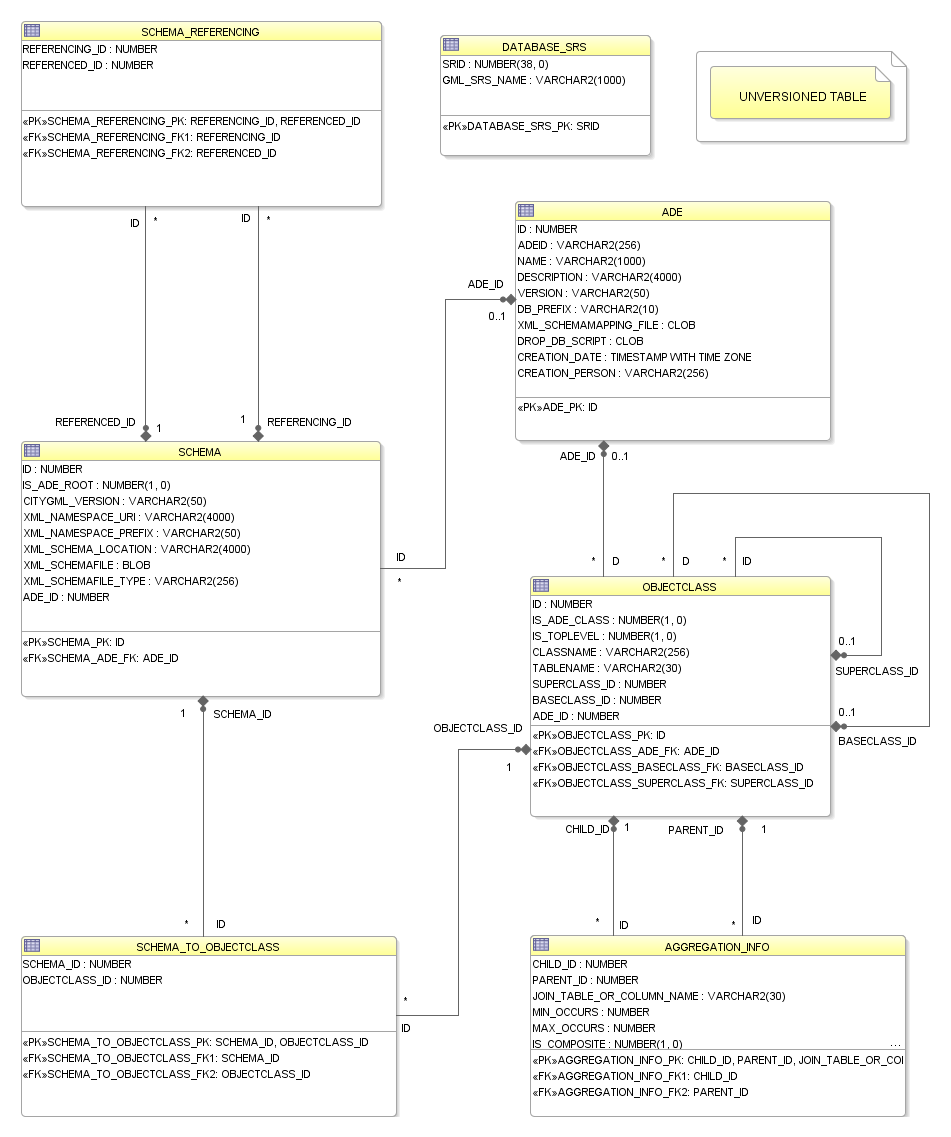 ../../_images/citydb_schema_metadata_diagram.png