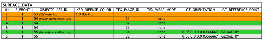 ../../_images/citydb_schema_surface_data_table_figure.png