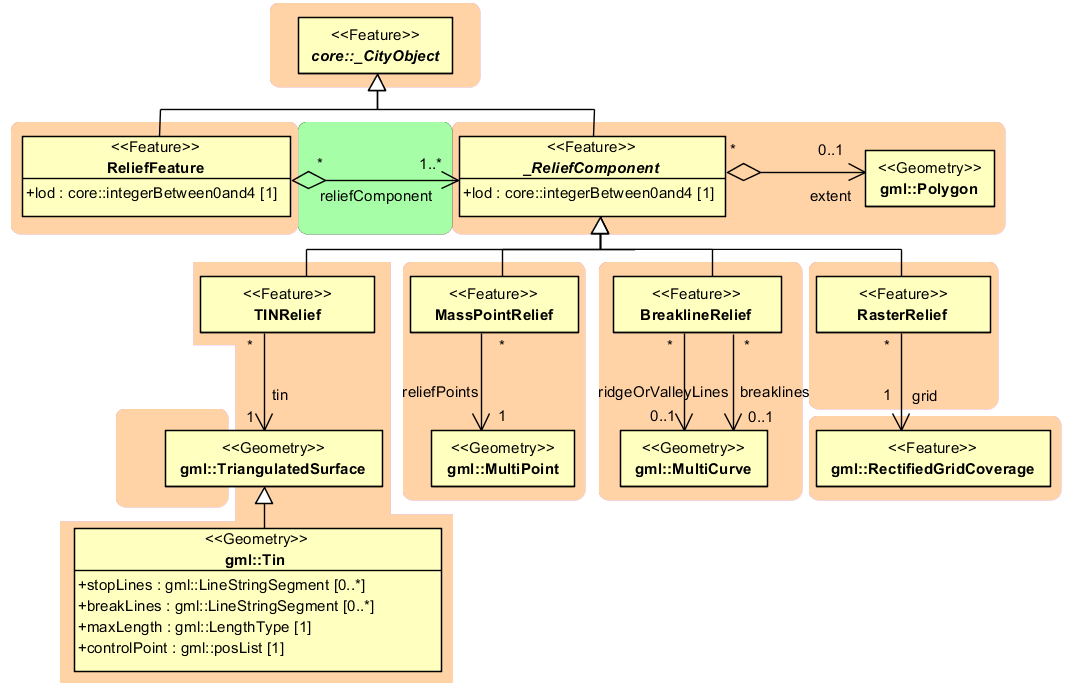 ../../_images/citydb_terrain_model.png