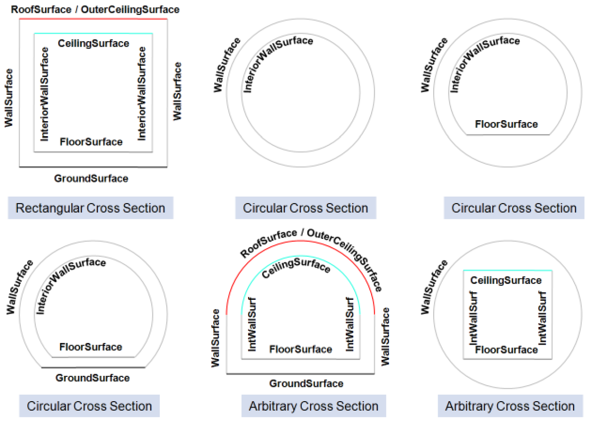 ../../_images/citydb_tunnel_boundary_surface.png