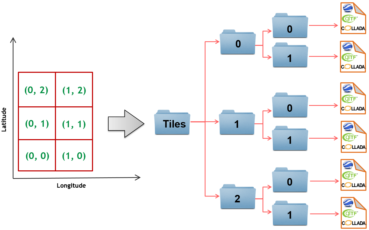 ../_images/impexp_kml_export_directory_hierarchy_fig.png